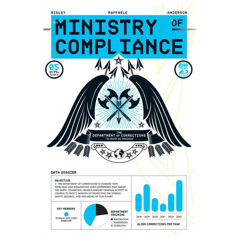 The Ministry Of Compliance #5 Variant B (Leong)